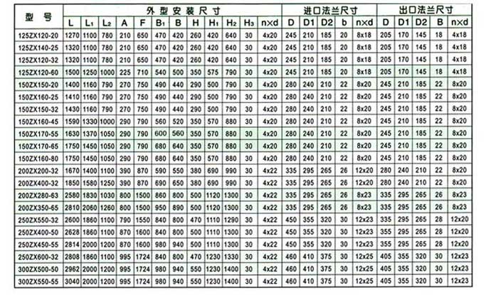 ZX型自吸泵安装尺寸图