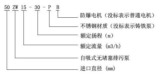 ZW型自吸式排污泵型号意义