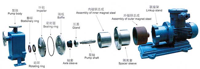 ZCQ型自吸式磁力驱动泵安装尺寸图