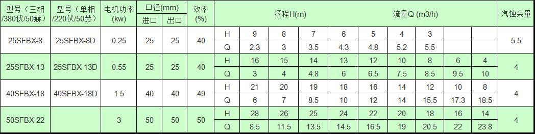 SFBX直联式不锈钢耐腐蚀自吸泵性能参数