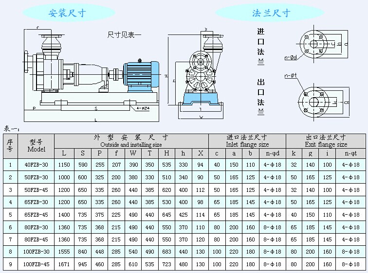 FZB系列氟塑料自吸泵  安装尺寸.jpg