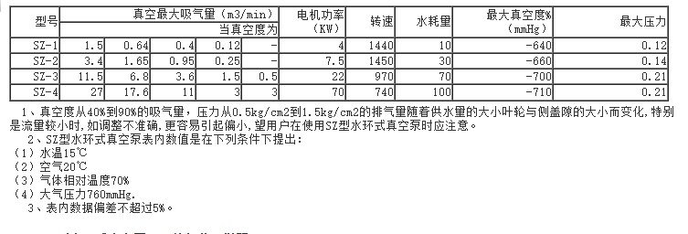 SZ型水环式真空泵性能参数