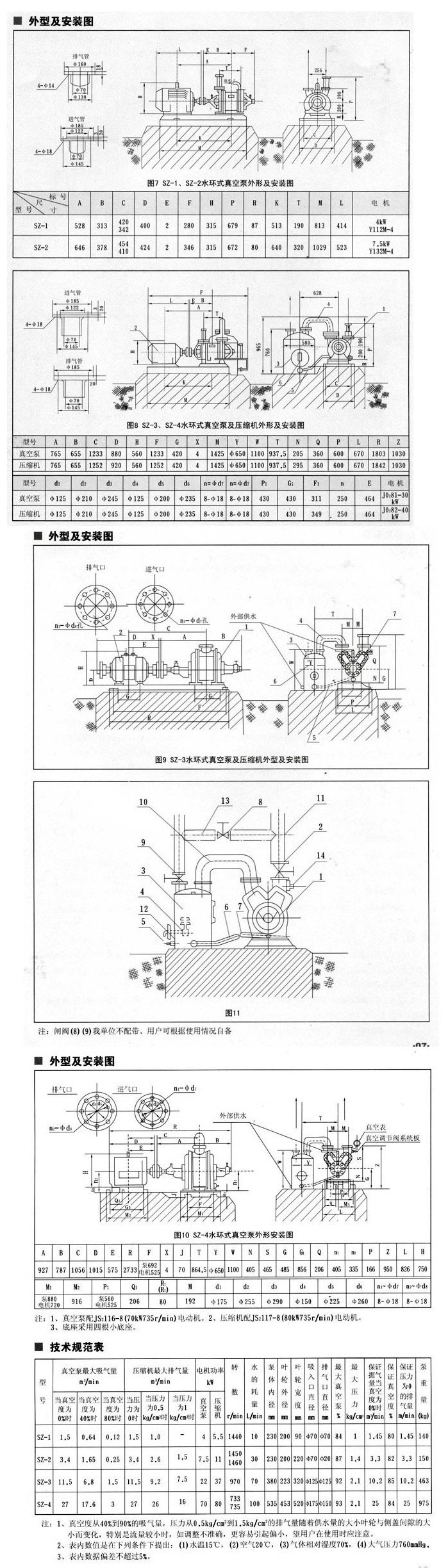 SZ型水环式真空泵安装尺寸图