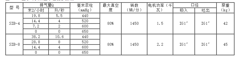 SK型水环式真空泵性能参数