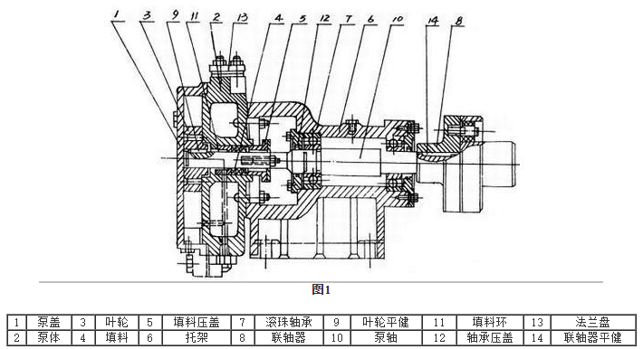 SK型水环式真空泵安装尺寸图