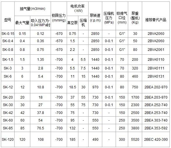 SK型水环式真空泵 性能参数.jpg