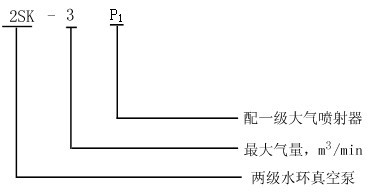 2SK型水环真空泵型号意义