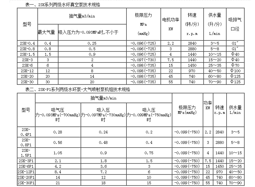 2SK型水环真空泵性能参数