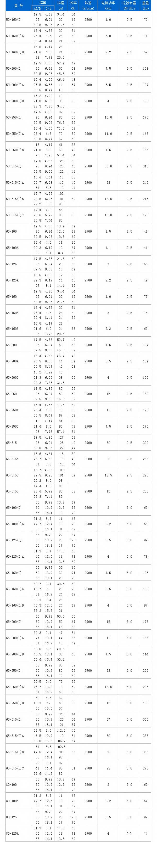 YG立式离心油泵性能参数