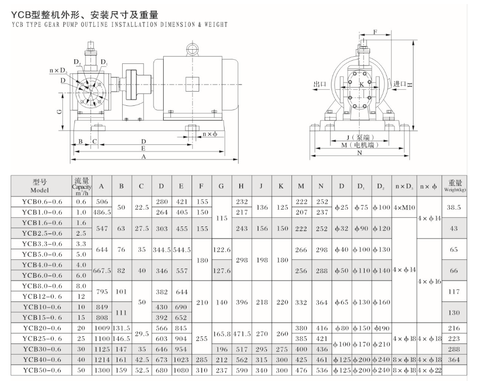 YCB型圆弧齿轮泵安装尺寸图