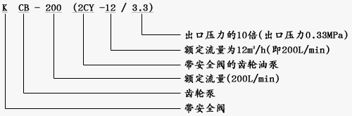 KCB型齿轮式输油泵_KCB齿轮油泵型号意义