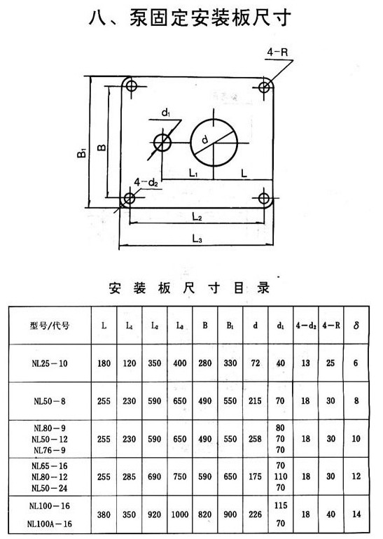 NL型泥浆泵 安装尺寸.jpg