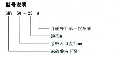 GBY型浓硫酸化工泵的型号定义