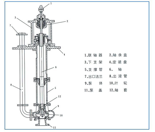 FY型液下泵安装尺寸图