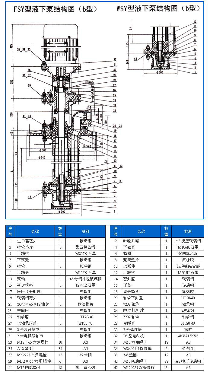 FSY型、WSY型立式玻璃钢液下泵安装尺寸图