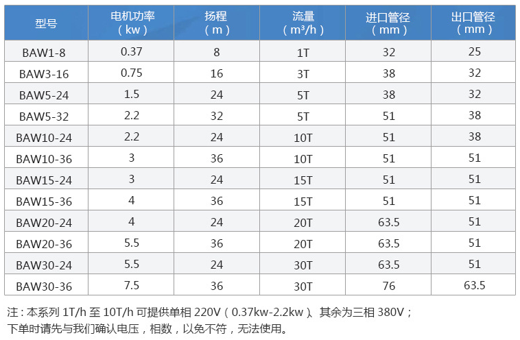 BAW 卫生离心泵 性能参数.png