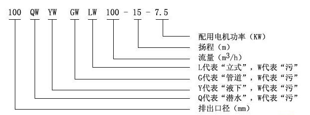 YW液下式排污泵型号意义