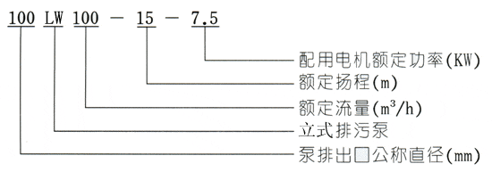 LW立式无堵塞排污泵型号意义