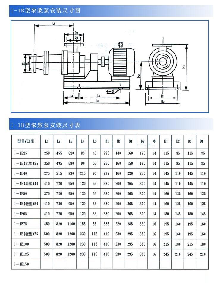 I-1B浓浆泵安装尺寸图