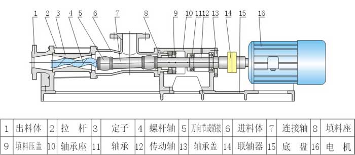 G型卫生级螺杆泵安装尺寸图