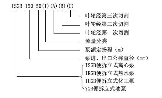 ISGB便拆式管道离心泵型号意义