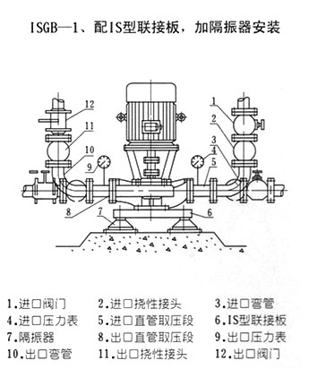 ISGB便拆式管道离心泵安装尺寸图