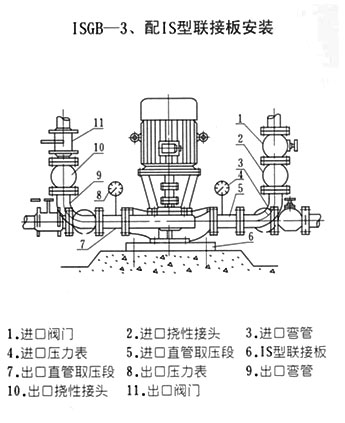 ISGB便拆式管道离心泵安装尺寸图