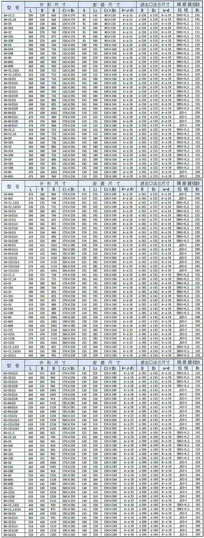 ISGB便拆式管道离心泵安装尺寸图