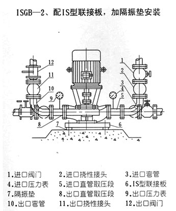 ISGB便拆式管道离心泵安装尺寸图