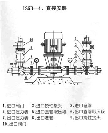 ISGB便拆式管道离心泵安装尺寸图