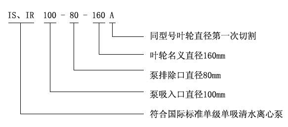 IS IR卧式离心清水泵型号意义