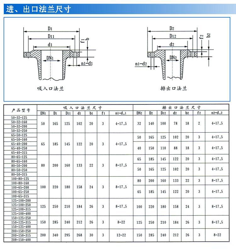 IS IR卧式离心清水泵安装尺寸