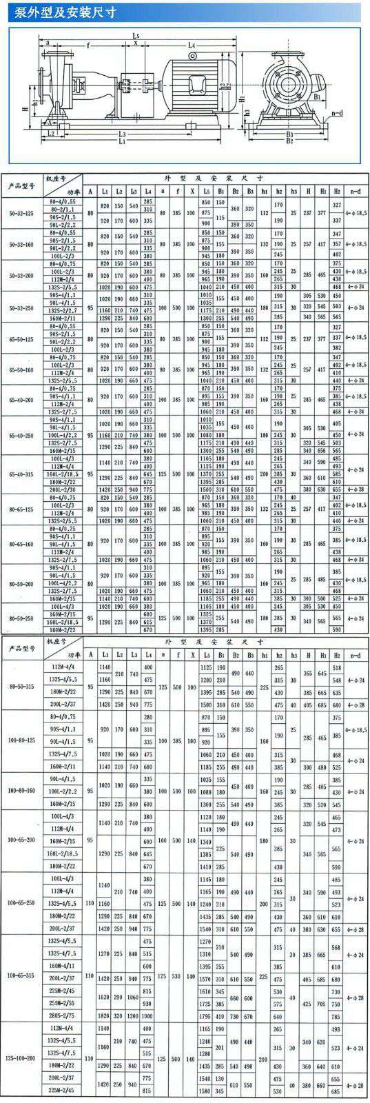 IS IR卧式离心清水泵安装尺寸