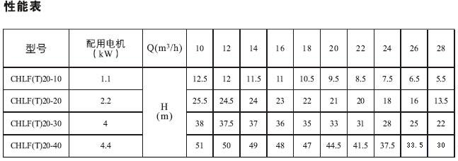 CHLF(T)轻型不锈钢多级离心泵