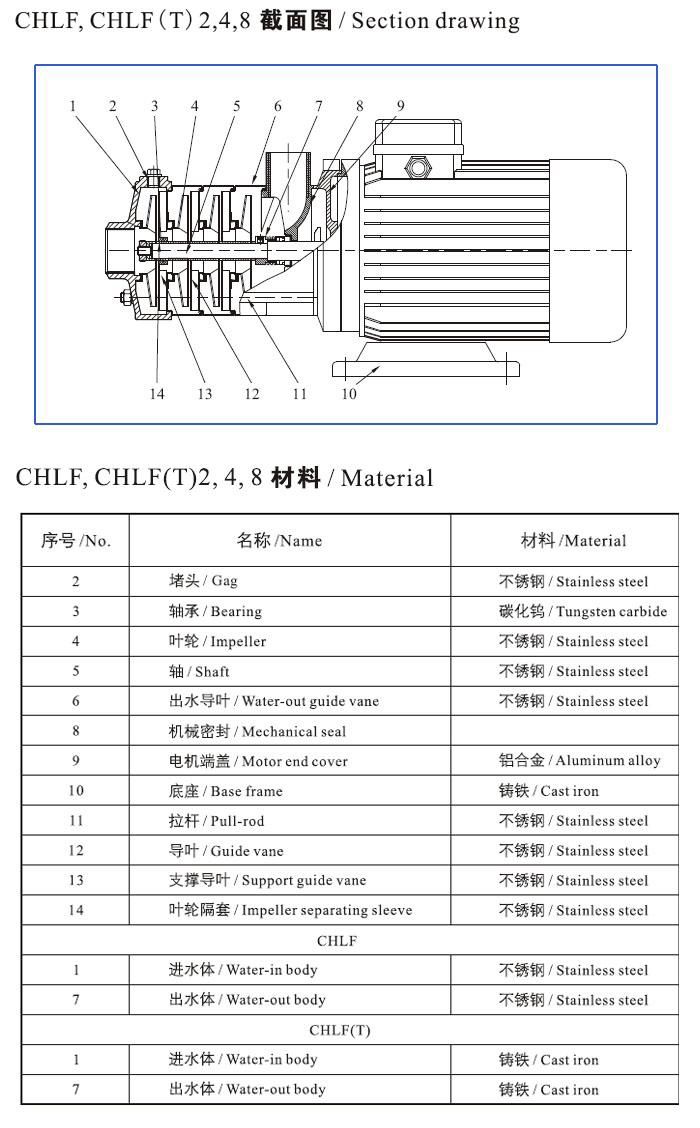 CHLF(T)轻型不锈钢多级离心泵