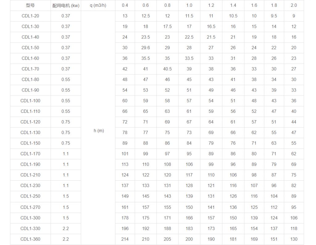 CDL1多级立式离心泵性能参数