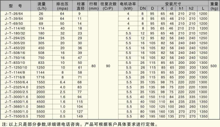 J-T型柱塞式计量泵  性能参数.jpg