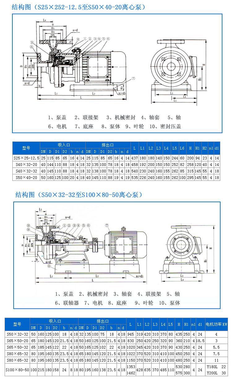 S型玻璃钢泵  安装尺寸1.jpg