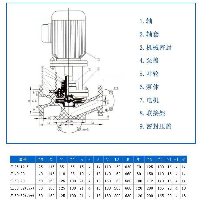 SL型玻璃钢立式化工泵安装尺寸图