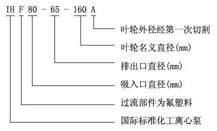 IHF型氟塑料合金化工泵型号意义