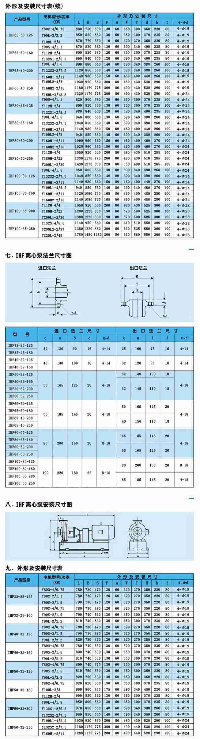 IHF型氟塑料合金化工泵外形及安装尺寸表