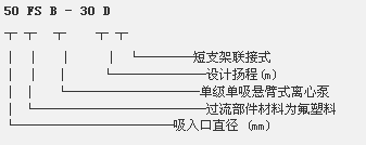 FSB氟塑料合金离心泵型号意义