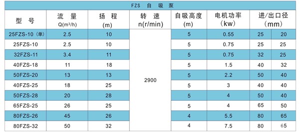 FPZ耐腐蚀自吸离心泵性能参数