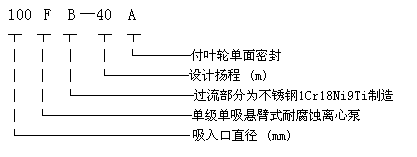 FB型耐腐蚀离心泵型号意义