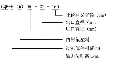 CQB-F型氟塑料磁力驱动泵型号意义