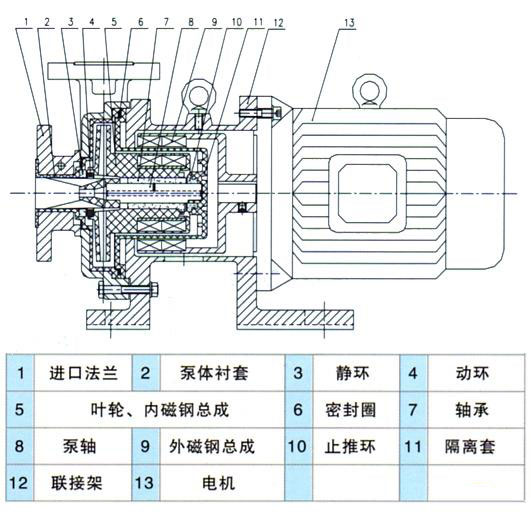 CQB-F型氟塑料磁力驱动泵安装尺寸图