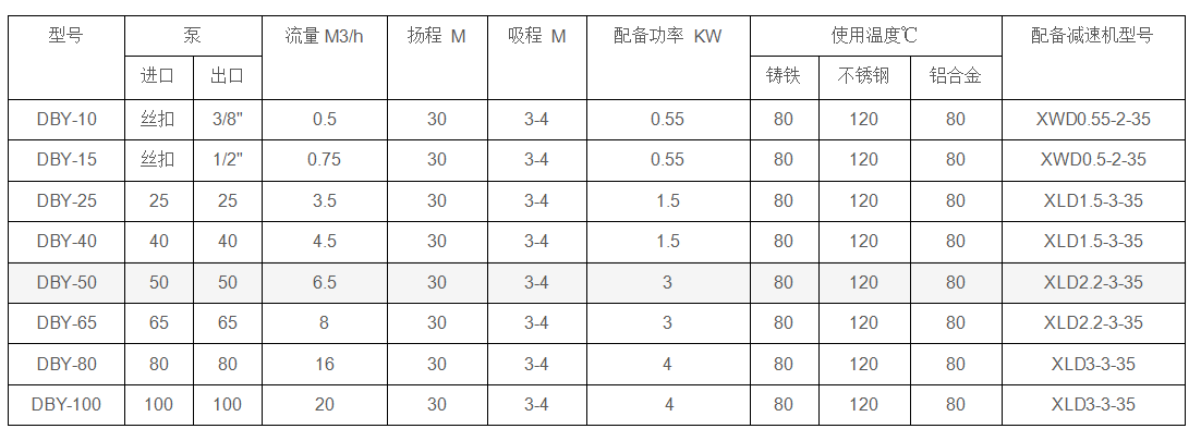 电动隔膜泵性能参数.png