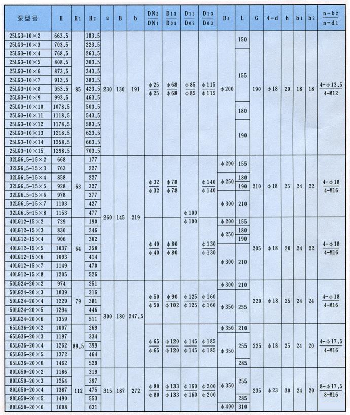 LG型高层建筑多级给水泵安装尺寸图