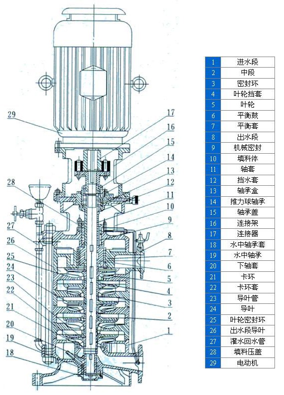 DL型立式多级离心泵安装结构表