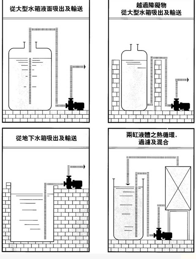 ZCQ型自吸式磁力驱动泵装置实例